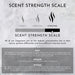 Scent Strength Scale